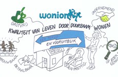 Afbeelding 1 van Kwaliteit van leven door duurzaam wonen 2021-2022